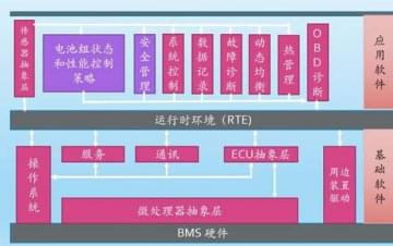 广州汽车教学设备，动力电池管理系统技术