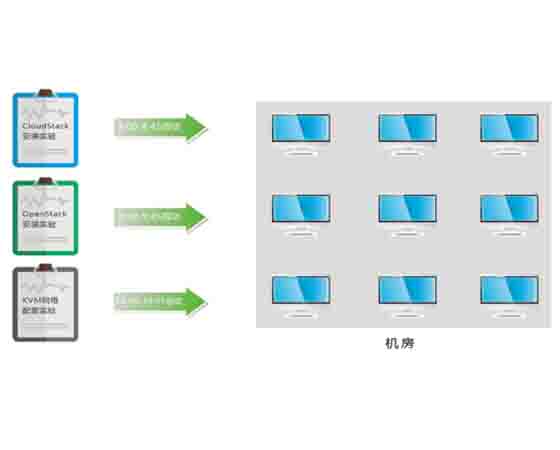 车联网安全实训台