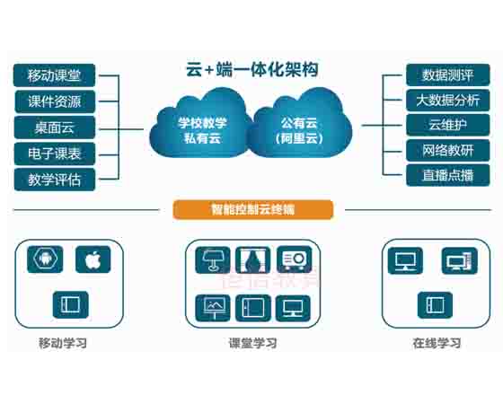 智能教学一体化平台