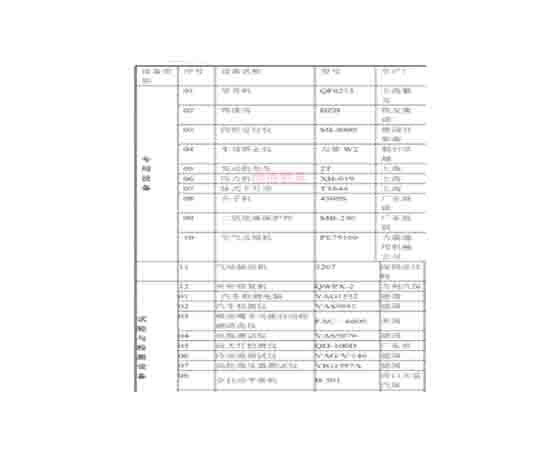 汽车维修工培训设备清单：提升技能，迈向成功