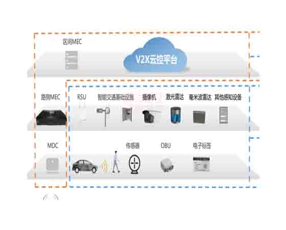 车联网实践平台 教学
