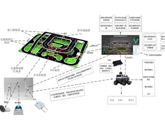 车联网车路协同沙盘
