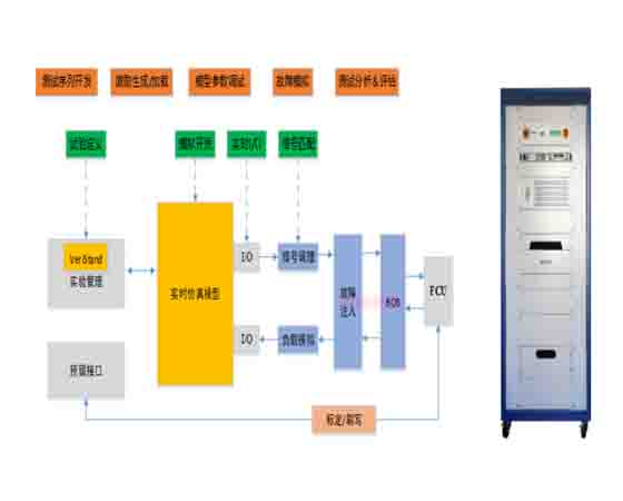 在环仿真混合动力汽车建模平台