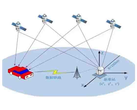 智能网联汽车GPS、IMU组合定位教学系统