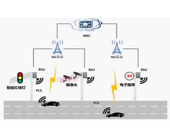 车路协同仿真创新教学系统