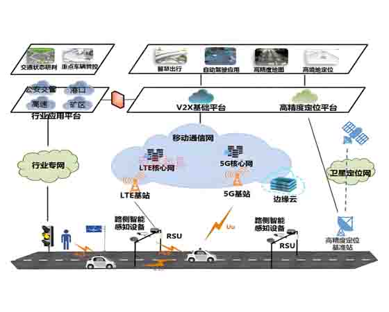 V2X智能网联路侧一体化智能基站