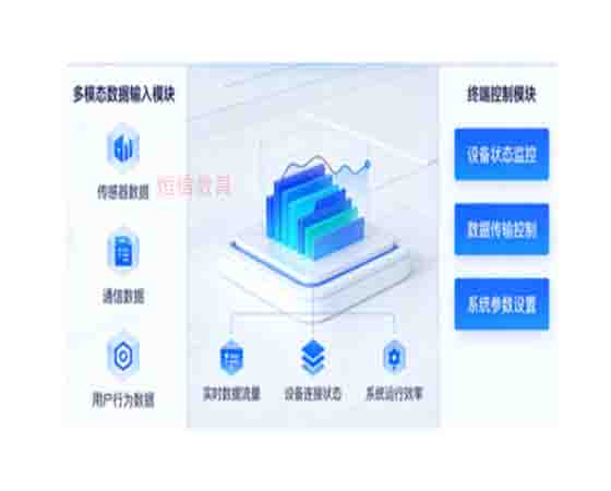 智能网联多模态数据终端控制系统