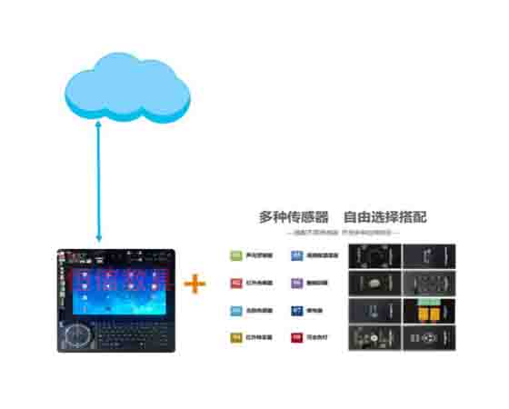 智联网综合测控实验室是干嘛的？